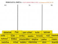 Pracovní list Move&Match